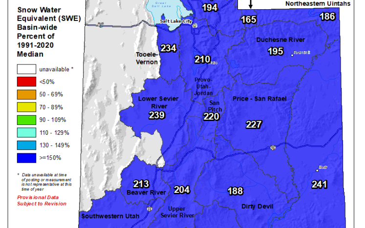 Utah Snow Water Equivalent Values